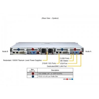 Сервер Supermicro SYS-120TP-DC8TR Сервер Supermicro SYS-120TP-DC8TR