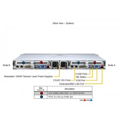 Сервер Supermicro SYS-120TP-DC9TR Сервер Supermicro SYS-120TP-DC9TR