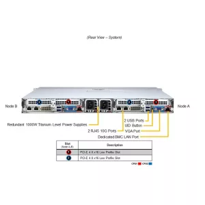 Серверная платформа Supermicro SYS-120TP-DTTR (СУПЕРМИКРО) Серверная платформа Supermicro SYS-120TP-DTTR (СУПЕРМИКРО)