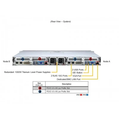 Серверная платформа Supermicro SYS-120TP-DTTR Серверная платформа Supermicro SYS-120TP-DTTR