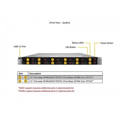 Сервер Supermicro SYS-120U-TNR Сервер Supermicro SYS-120U-TNR