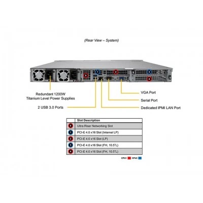 Сервер Supermicro SYS-120U-TNR Сервер Supermicro SYS-120U-TNR