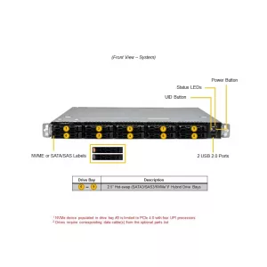 Сервер Supermicro SYS-121C-TN10R (СУПЕРМИКРО) Сервер Supermicro SYS-121C-TN10R (СУПЕРМИКРО)