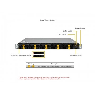 Сервер Supermicro SYS-121C-TN10R Сервер Supermicro SYS-121C-TN10R