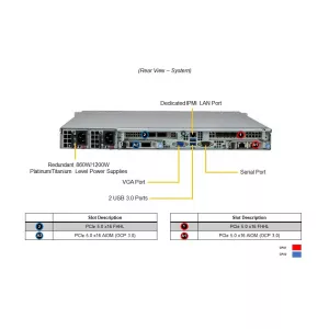 Сервер Supermicro SYS-121C-TN10R (СУПЕРМИКРО) Сервер Supermicro SYS-121C-TN10R (СУПЕРМИКРО)