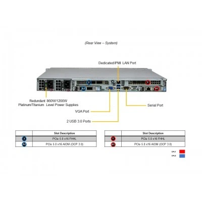 Сервер Supermicro SYS-121C-TN10R Сервер Supermicro SYS-121C-TN10R