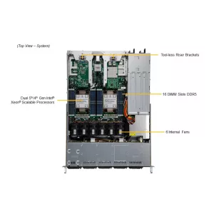 Сервер Supermicro SYS-121C-TN10R (СУПЕРМИКРО) Сервер Supermicro SYS-121C-TN10R (СУПЕРМИКРО)
