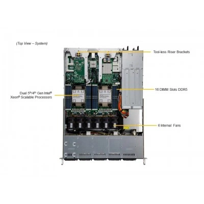 Сервер Supermicro SYS-121C-TN10R Сервер Supermicro SYS-121C-TN10R