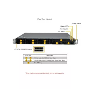 Сервер Supermicro SYS-121C-TN2R (СУПЕРМИКРО) Сервер Supermicro SYS-121C-TN2R (СУПЕРМИКРО)