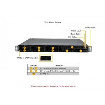 Сервер Supermicro SYS-121C-TN2R Сервер Supermicro SYS-121C-TN2R