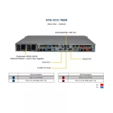Сервер Supermicro SYS-121C-TN2R