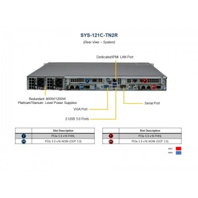 Сервер Supermicro SYS-121C-TN2R Сервер Supermicro SYS-121C-TN2R