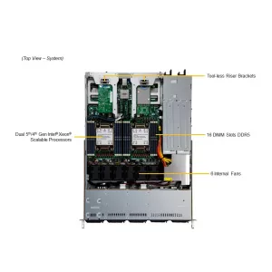 Сервер Supermicro SYS-121C-TN2R (СУПЕРМИКРО) Сервер Supermicro SYS-121C-TN2R (СУПЕРМИКРО)
