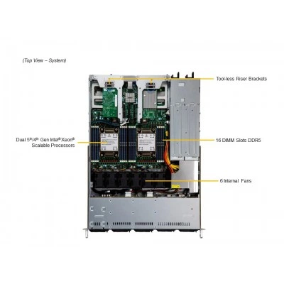Сервер Supermicro SYS-121C-TN2R Сервер Supermicro SYS-121C-TN2R