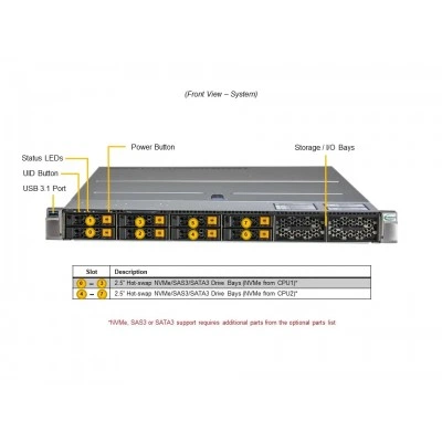 Сервер Supermicro SYS-121H-TNR Сервер Supermicro SYS-121H-TNR