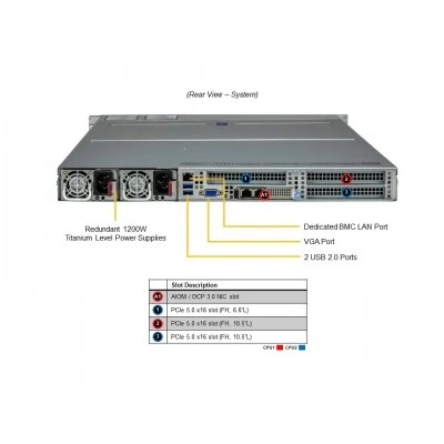 Сервер Supermicro SYS-121H-TNR Сервер Supermicro SYS-121H-TNR