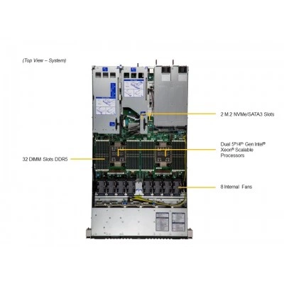Сервер Supermicro SYS-121H-TNR Сервер Supermicro SYS-121H-TNR