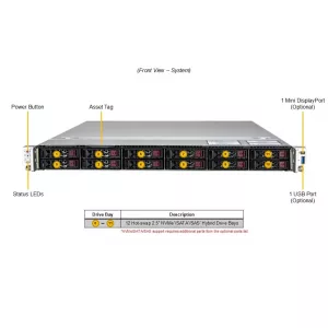 Сервер Supermicro SYS-122C-TN (СУПЕРМИКРО) Сервер Supermicro SYS-122C-TN (СУПЕРМИКРО)