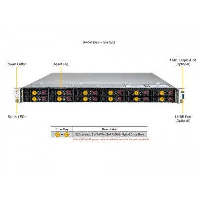 Сервер Supermicro SYS-122C-TN Сервер Supermicro SYS-122C-TN