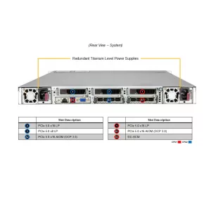 Сервер Supermicro SYS-122C-TN (СУПЕРМИКРО) Сервер Supermicro SYS-122C-TN (СУПЕРМИКРО)