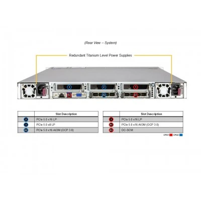 Сервер Supermicro SYS-122C-TN Сервер Supermicro SYS-122C-TN