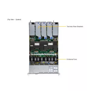 Сервер Supermicro SYS-122C-TN (СУПЕРМИКРО) Сервер Supermicro SYS-122C-TN (СУПЕРМИКРО)