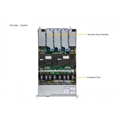 Сервер Supermicro SYS-122C-TN Сервер Supermicro SYS-122C-TN