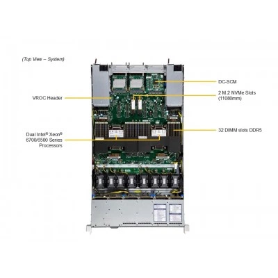 Сервер Supermicro SYS-122C-TN Сервер Supermicro SYS-122C-TN
