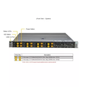 Сервер Supermicro SYS-122H-TN (СУПЕРМИКРО) Сервер Supermicro SYS-122H-TN (СУПЕРМИКРО)