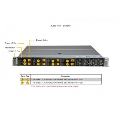 Сервер Supermicro SYS-122H-TN Сервер Supermicro SYS-122H-TN