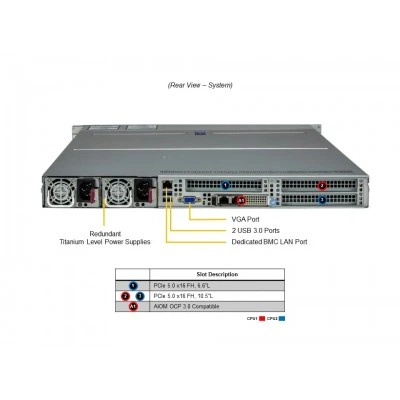 Сервер Supermicro SYS-122H-TN Сервер Supermicro SYS-122H-TN