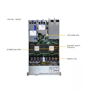 Сервер Supermicro SYS-122H-TN (СУПЕРМИКРО) Сервер Supermicro SYS-122H-TN (СУПЕРМИКРО)