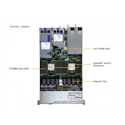 Сервер Supermicro SYS-122H-TN Сервер Supermicro SYS-122H-TN