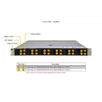 Сервер Supermicro SYS-122H-TN Сервер Supermicro SYS-122H-TN