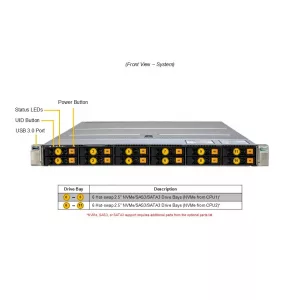 Сервер Supermicro SYS-122HA-TN-LCC (СУПЕРМИКРО) Сервер Supermicro SYS-122HA-TN-LCC (СУПЕРМИКРО)