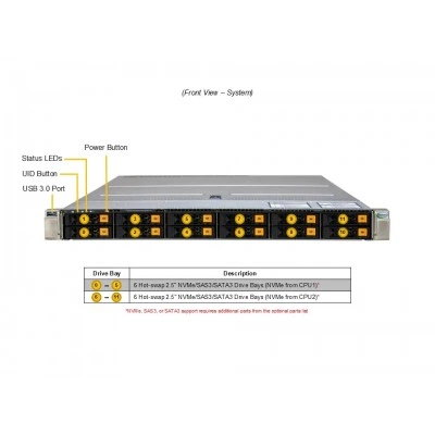 Сервер Supermicro SYS-122HA-TN-LCC Сервер Supermicro SYS-122HA-TN-LCC