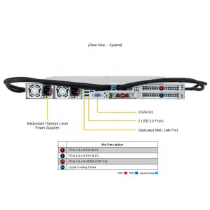Сервер Supermicro SYS-122HA-TN-LCC (СУПЕРМИКРО) Сервер Supermicro SYS-122HA-TN-LCC (СУПЕРМИКРО)