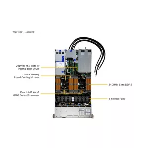 Сервер Supermicro SYS-122HA-TN-LCC (СУПЕРМИКРО) Сервер Supermicro SYS-122HA-TN-LCC (СУПЕРМИКРО)