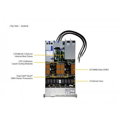 Сервер Supermicro SYS-122HA-TN-LCC Сервер Supermicro SYS-122HA-TN-LCC