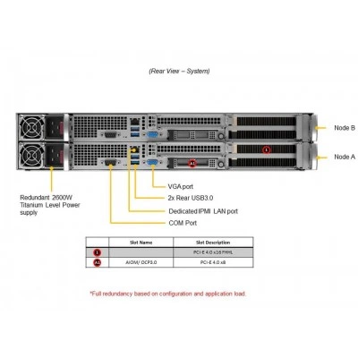 Сервер Supermicro SYS-210GP-DNR Сервер Supermicro SYS-210GP-DNR