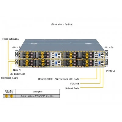 Серверная платформа Supermicro SYS-210GT-HNC8F (СУПЕРМИКРО) Серверная платформа Supermicro SYS-210GT-HNC8F (СУПЕРМИКРО)