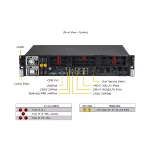 Серверная платформа SYS-210P-FRDN6T SUPERMICRO SYS-210P-FRDN6T (СУПЕРМИКРО) Серверная платформа SYS-210P-FRDN6T SUPERMICRO SYS-210P-FRDN6T (СУПЕРМИКРО)