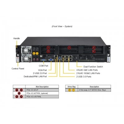 Серверная платформа SYS-210P-FRDN6T SUPERMICRO SYS-210P-FRDN6T Серверная платформа SYS-210P-FRDN6T SUPERMICRO SYS-210P-FRDN6T