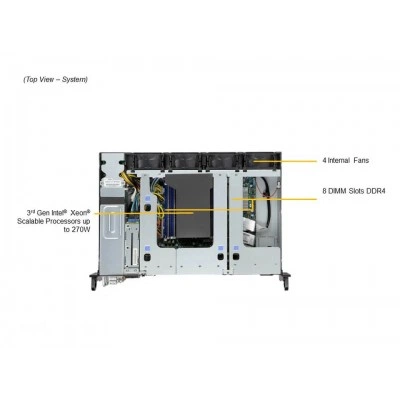 Серверная платформа SYS-210P-FRDN6T SUPERMICRO SYS-210P-FRDN6T Серверная платформа SYS-210P-FRDN6T SUPERMICRO SYS-210P-FRDN6T
