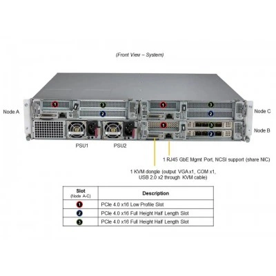 Сервер Supermicro SYS-210SE-31A Сервер Supermicro SYS-210SE-31A
