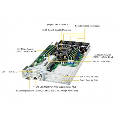 Сервер Supermicro SYS-210SE-31A Сервер Supermicro SYS-210SE-31A