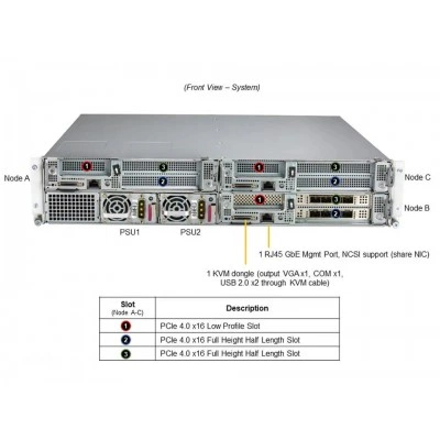 Сервер Supermicro SYS-210SE-31D Сервер Supermicro SYS-210SE-31D
