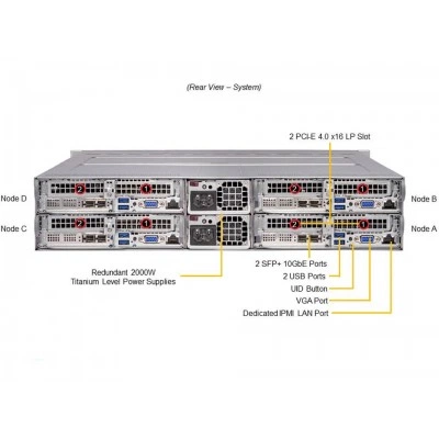Сервер Supermicro SYS-210TP-HPTR Сервер Supermicro SYS-210TP-HPTR