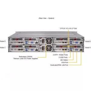 2U 4-node UP rear I/O сервер Supermicro SYS-210TP-HPTRD (СУПЕРМИКРО) 2U 4-node UP rear I/O сервер Supermicro SYS-210TP-HPTRD (СУПЕРМИКРО)