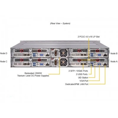 2U 4-node UP rear I/O сервер Supermicro SYS-210TP-HPTRD 2U 4-node UP rear I/O сервер Supermicro SYS-210TP-HPTRD